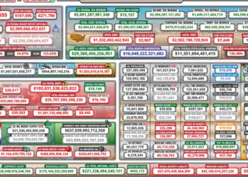 A Progressive Case for a Strategic Bitcoin Reserve: Strengthening America’s Social Safety Net