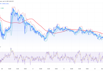 US Reserve Coming To ADA: Cardano Price Analysis Reveal