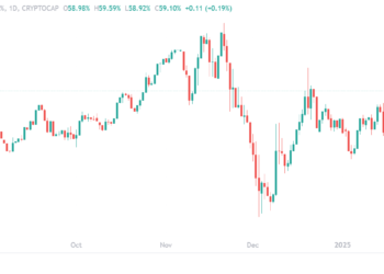Why Is Crypto Down Today? Will Crypto Recover Again?