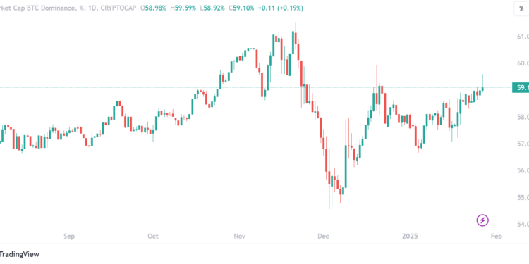 Why Is Crypto Down Today? Will Crypto Recover Again?