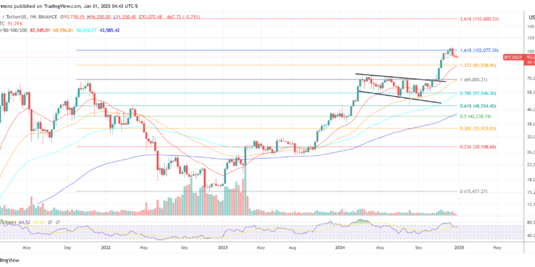 Top Fund Manager Shares His Outlook
