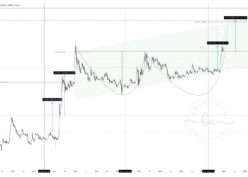 A Look At Historical Price Alignments