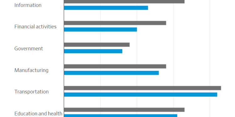 NFP Rocks Market in Latest Job Report Today: Why Office Workers Are Struggling to Find New Jobs
