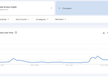 Google Searches For ‘How to Buy Crypto’ Skyrocket Following Trump’s Win. Explore Best New Crypto To Buy!