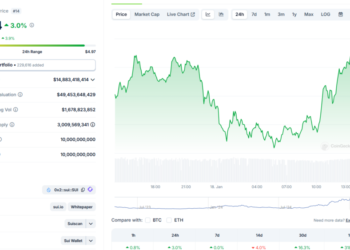 Eric Trump’s Crypto Investments Shine a Light on SUI Crypto