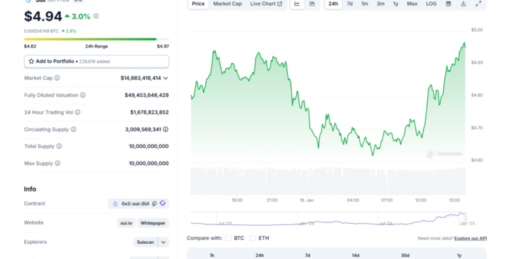 Eric Trump’s Crypto Investments Shine a Light on SUI Crypto