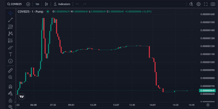 Feel Good Friday: New China Virus Outbreak 2025 and Brandon Biggs XRP