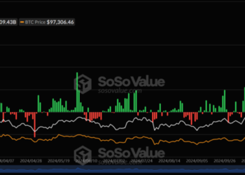 BTC Genesis Day 2025: What’s Going on With Bitcoin? Are Bitcoin ETFs Selling?
