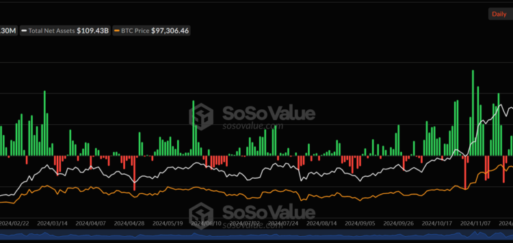 BTC Genesis Day 2025: What’s Going on With Bitcoin? Are Bitcoin ETFs Selling?