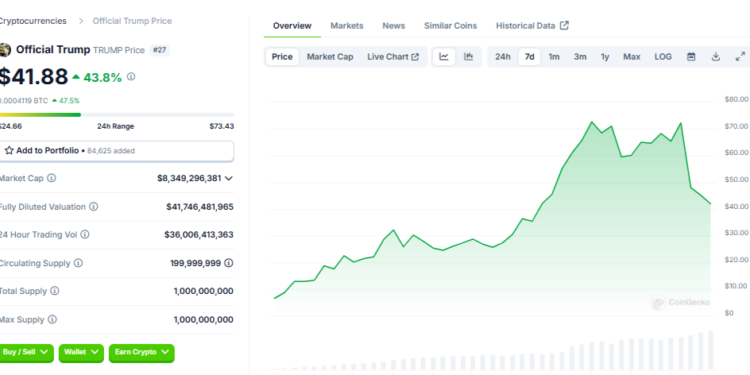 How Spectacular Will The $Trump Coin Rugpull Be?