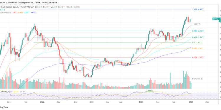What Investors Need To Watch