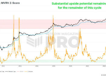 2025 Bitcoin Outlook: Insights Backed by Metrics and Market Data