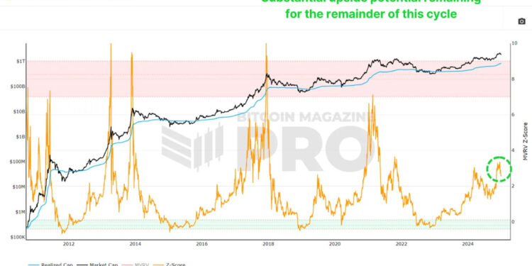 2025 Bitcoin Outlook: Insights Backed by Metrics and Market Data