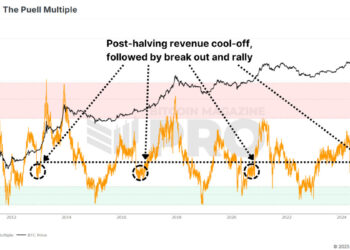 Bitcoin Deep Dive Data Analysis & On-Chain Roundup