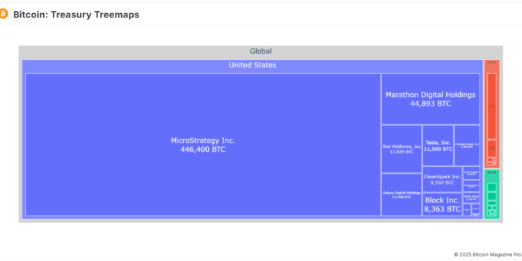 Why Hundreds of Companies Will Buy Bitcoin in 2025
