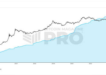 How Declining Short-Term U.S. Treasury Yields Impact Bitcoin Price
