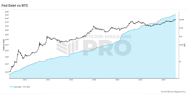 How Declining Short-Term U.S. Treasury Yields Impact Bitcoin Price