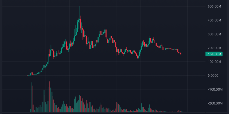 Safemoon and Vine Are Trending Again – Are We Reviving the Ghosts of the Past?