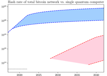 How Should Bitcoiners View Quantum Computing?