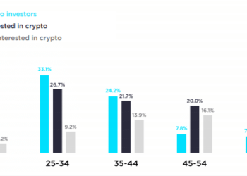 Why Blockchain is the Future of the Car Industry