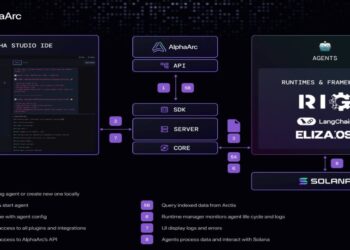 Top Trending Cryptos on Solana Chain Today – AlphaArc, SwarmNode.ai, Doraemon