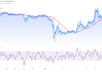 BNB Price Prediction: Bullish Breakout Looming as Golden Cross Forms – Is $700 Next?