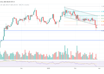 $44 Billion Bitcoin Liquidation Possible?