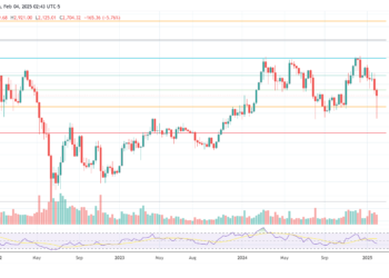 Whales Are Manipulating ETH Price