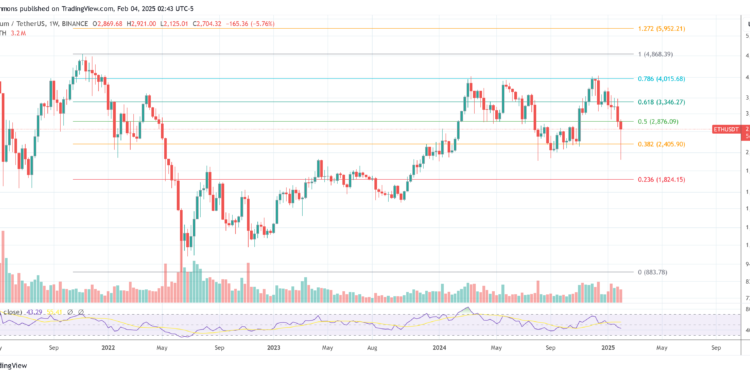 Whales Are Manipulating ETH Price