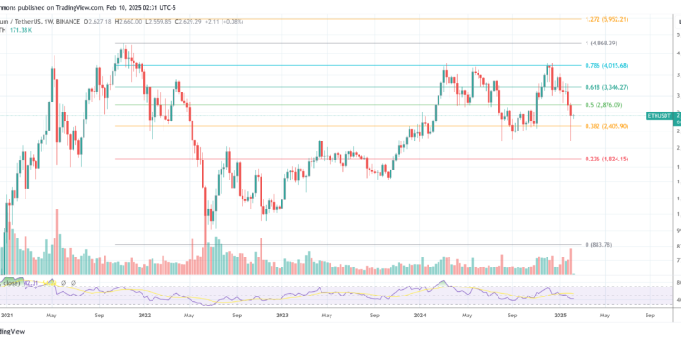 Wall Street’s Ethereum Shorts Explode: Should Investors Worry?