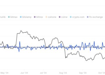 Ethereum Recovers To $2,800 As Exchange Outflows Near $1 Billion