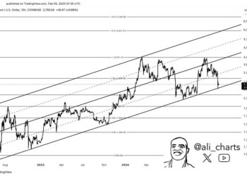 Ethereum Could Crash To $1,700 If This Support Fails, Analyst Says