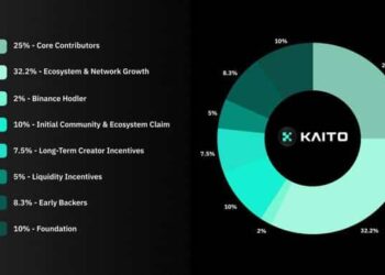 Kaito AI Airdrop Launch: Impressive KAITO Price Recovery After A Dramatic Start