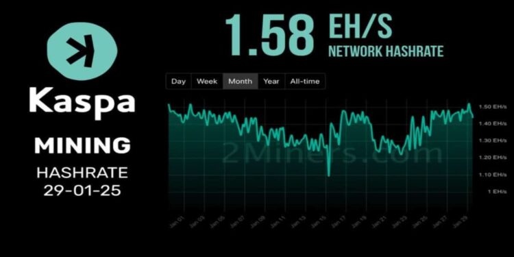 6 Best Altcoins to Watch Today February 2 – Movement, Flare, ApeNFT, Kaspa