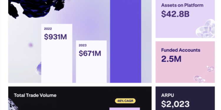 Kraken Reports 128% YoY Revenue In 2024! Explore Best Crypto To Buy