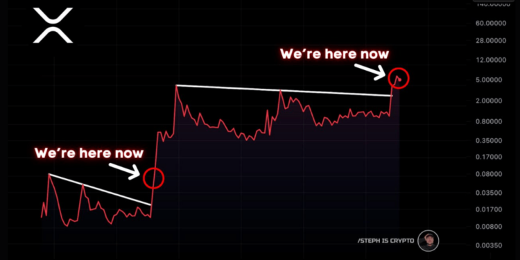 XRP Holders On The Path To Millionaire Status
