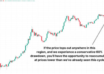 How to Take Profits at Bitcoin Cycle Peaks