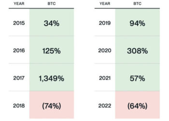 Will Trump’s Executive Order Break Bitcoin’s Four-Year Market Cycle?
