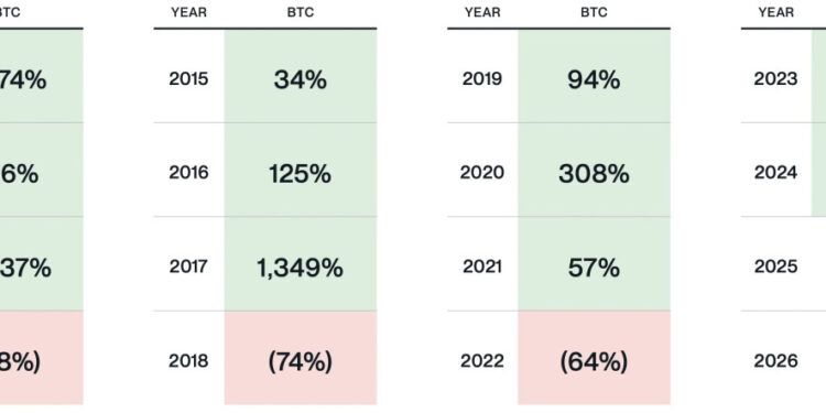 Will Trump’s Executive Order Break Bitcoin’s Four-Year Market Cycle?