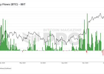 Nasdaq Proposes In-Kind Redemptions for BlackRock’s Bitcoin ETF