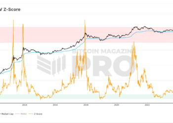 Has The Bitcoin Price Already Peaked?