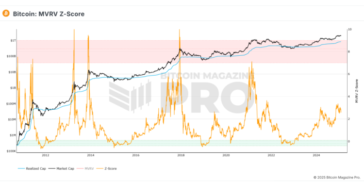 Has The Bitcoin Price Already Peaked?