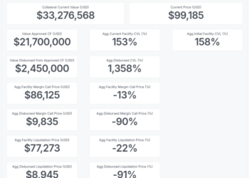 Galoy Launches Bitcoin-Backed Loan Software, Sets Groundwork For Open-Source Banking