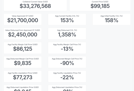 Galoy Launches Bitcoin-Backed Loan Software, Sets Groundwork For Open-Source Banking
