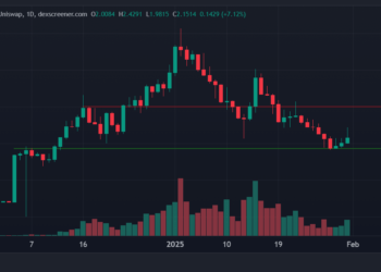 Virtual Protocol Surges as Upbit, South Korea’s Largest Exchange, Announces Listing