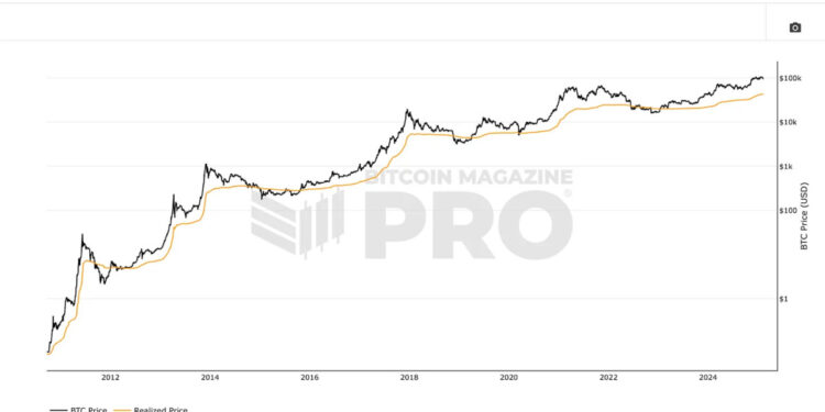 Mastering Bitcoin On-Chain Data