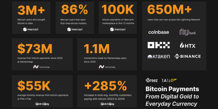 Bitcoin Payments Aren't The Future, They're Here Already