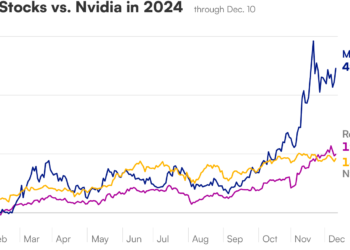 Stand Aside Big Tech Stocks: 2025 Is The Year of Crypto Bull Run