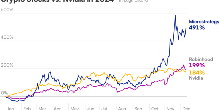 Stand Aside Big Tech Stocks: 2025 Is The Year of Crypto Bull Run