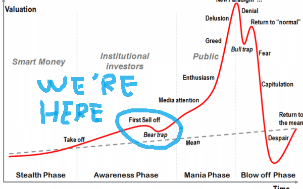 Why Is Trump Crashing the Stock Market: Here is The Method In Trump’s Madness